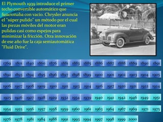 El Plymouth 1939 introduce el primer techo convertible automático que funcionaba con vacío. Chrysler anuncia el "súper pulido" un método por el cual las piezas móviles del motor eran pulidas casi como espejos para minimizar la fricción. Otra innovación de ese año fue la caja semiautomática "Fluid Drive". 18811876186017691801184018861885188318901889188818871891189418931892190219001901189518961897189819041903189919051906191319111910190919081907191719211920191419241922191619251926195119491946194219411940193919341932192919281927195519541957195619581975197119691967196419631961196019591976197819811984198819911993199419972000199919981769