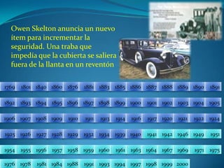 Owen Skelton anuncia un nuevo ítem para incrementar la seguridad. Una traba que impedía que la cubierta se saliera fuera de la llanta en un reventón18811876186017691801184018861885188318901889188818871891189418931892190219001901189518961897189819041903189919051906191319111910190919081907191719211920191419241922191619251926195119491946194219411940193919341932192919281927195519541957195619581975197119691967196419631961196019591976197819811984198819911993199419972000199919981769