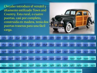 Chrysler introduce el versátil y altamente estilizado Town and Country. Esta rural, o cuatro puertas, casi por completo, construida en madera, tenía dos puertas traseras para una fácil carga.18811876186017691801184018861885188318901889188818871891189418931892190219001901189518961897189819041903189919051906191319111910190919081907191719211920191419241922191619251926195119491946194219411940193919341932192919281927195519541957195619581975197119691967196419631961196019591976197819811984198819911993199419972000199919981769