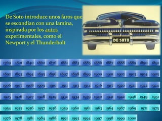 De Soto introduce unos faros que se escondían con una lamina, inspirada por los autos experimentales, como el Newport y el Thunderbolt18811876186017691801184018861885188318901889188818871891189418931892190219001901189518961897189819041903189919051906191319111910190919081907191719211920191419241922191619251926195119491946194219411940193919341932192919281927195519541957195619581975197119691967196419631961196019591976197819811984198819911993199419972000199919981769