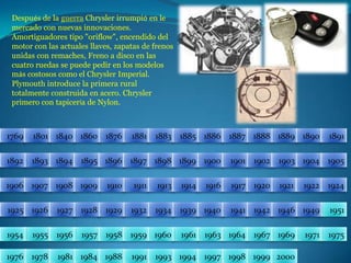 Después de la guerra Chrysler irrumpió en le mercado con nuevas innovaciones. Amortiguadores tipo "oriflow", encendido del motor con las actuales llaves, zapatas de frenos unidas con remaches, Freno a disco en las cuatro ruedas se puede pedir en los modelos más costosos como el Chrysler Imperial. Plymouth introduce la primera rural totalmente construida en acero. Chrysler primero con tapicería de Nylon.18811876186017691801184018861885188318901889188818871891189418931892190219001901189518961897189819041903189919051906191319111910190919081907191719211920191419241922191619251926195119491946194219411940193919341932192919281927195519541957195619581975197119691967196419631961196019591976197819811984198819911993199419972000199919981769