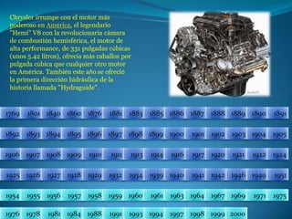 Chrysler irrumpe con el motor más poderoso en América, el legendario "Hemi" V8 con la revolucionaria cámara de combustión hemisférica, el motor de alta performance, de 331 pulgadas cúbicas (unos 5.42 litros), ofrecía más caballos por pulgada cúbica que cualquier otro motor en América. También este año se ofreció la primera dirección hidráulica de la historia llamada "Hydraguide".18811876186017691801184018861885188318901889188818871891189418931892190219001901189518961897189819041903189919051906191319111910190919081907191719211920191419241922191619251926195119491946194219411940193919341932192919281927195519541957195619581975197119691967196419631961196019591976197819811984198819911993199419972000199919981769