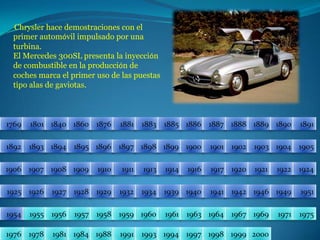 Chrysler hace demostraciones con el primer automóvil impulsado por una turbina.El Mercedes 300SL presenta la inyección de combustible en la producción de coches marca el primer uso de las puestas tipo alas de gaviotas.18811876186017691801184018861885188318901889188818871891189418931892190219001901189518961897189819041903189919051906191319111910190919081907191719211920191419241922191619251926195119491946194219411940193919341932192919281927195519541957195619581975197119691967196419631961196019591976197819811984198819911993199419972000199919981769