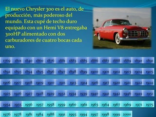 El nuevo Chrysler 300 es el auto, de producción, más poderoso del mundo. Esta cupé de techo duro equipado con un Hemi V8 entregaba 300HP alimentado con dos carburadores de cuatro bocas cada uno.18811876186017691801184018861885188318901889188818871891189418931892190219001901189518961897189819041903189919051906191319111910190919081907191719211920191419241922191619251926195119491946194219411940193919341932192919281927195519541957195619581975197119691967196419631961196019591976197819811984198819911993199419972000199919981769