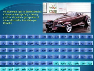 Un Plymouth 1961 va desde Detroit a Chicago en un viaje de 5 ½ horas y 527 km, sin batería, para probar el nuevo alternador, inventado por Chrysler.18811876186017691801184018861885188318901889188818871891189418931892190219001901189518961897189819041903189919051906191319111910190919081907191719211920191419241922191619251926195119491946194219411940193919341932192919281927195519541957195619581975197119691967196419631961196019591976197819811984198819911993199419972000199919981769