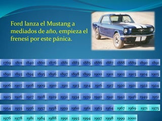 Ford lanza el Mustang a mediados de año, empieza el frenesi por este pánica.18811876186017691801184018861885188318901889188818871891189418931892190219001901189518961897189819041903189919051906191319111910190919081907191719211920191419241922191619251926195119491946194219411940193919341932192919281927195519541957195619581975197119691967196419631961196019591976197819811984198819911993199419972000199919981769