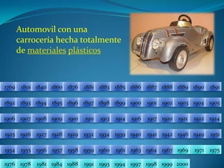 Automovil con una carrocería hecha totalmente de materialesplásticos18811876186017691801184018861885188318901889188818871891189418931892190219001901189518961897189819041903189919051906191319111910190919081907191719211920191419241922191619251926195119491946194219411940193919341932192919281927195519541957195619581975197119691967196419631961196019591976197819811984198819911993199419972000199919981769