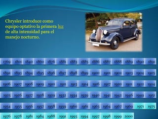Chrysler introduce como equipo optativo la primera luz de alta intensidad para el manejo nocturno.18811876186017691801184018861885188318901889188818871891189418931892190219001901189518961897189819041903189919051906191319111910190919081907191719211920191419241922191619251926195119491946194219411940193919341932192919281927195519541957195619581975197119691967196419631961196019591976197819811984198819911993199419972000199919981769