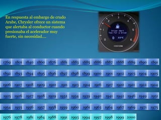 En respuesta al embargo de crudo Arabe, Chrysler ofrece un sistema que alertaba al conductor cuando presionaba el acelerador muy fuerte, sin necesidad....18811876186017691801184018861885188318901889188818871891189418931892190219001901189518961897189819041903189919051906191319111910190919081907191719211920191419241922191619251926195119491946194219411940193919341932192919281927195519541957195619581975197119691967196419631961196019591976197819811984198819911993199419972000199919981769