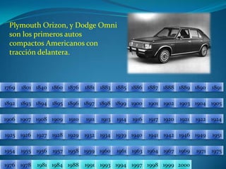 Plymouth Orizon, y Dodge Omni son los primeros autos compactos Americanos con tracción delantera. 18811876186017691801184018861885188318901889188818871891189418931892190219001901189518961897189819041903189919051906191319111910190919081907191719211920191419241922191619251926195119491946194219411940193919341932192919281927195519541957195619581975197119691967196419631961196019591976197819811984198819911993199419972000199919981769