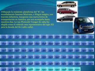 Utilizando la resistente plataforma del "K", las mundialmente famosas Minivans, o Wagon mágica, con tracción delantera, inauguran una nueva forma de transportación en América, que nos acompaña hasta nuestros días. La van Plymouth Voyager de 1984 fue elegida como el vehiculo mas representativo del siglo XX para la decada del 80 (1980-1989).18811876186017691801184018861885188318901889188818871891189418931892190219001901189518961897189819041903189919051906191319111910190919081907191719211920191419241922191619251926195119491946194219411940193919341932192919281927195519541957195619581975197119691967196419631961196019591976197819811984198819911993199419972000199919981769