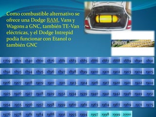 Como combustible alternativo se ofrece una Dodge RAM, Vans y Wagons a GNC, también TE-Van eléctricas, y el Dodge Intrepid podía funcionar con Etanol o también GNC18811876186017691801184018861885188318901889188818871891189418931892190219001901189518961897189819041903189919051906191319111910190919081907191719211920191419241922191619251926195119491946194219411940193919341932192919281927195519541957195619581975197119691967196419631961196019591976197819811984198819911993199419972000199919981769
