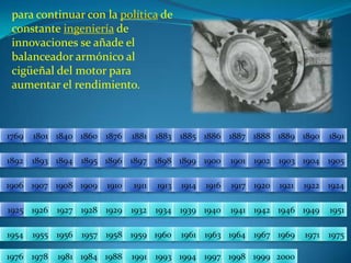 para continuar con la política de constante ingeniería de innovaciones se añade el balanceador armónico al cigüeñal del motor para aumentar el rendimiento.18811876186017691801184018861885188318901889188818871891189418931892190219001901189518961897189819041903189919051906191319111910190919081907191719211920191419241922191619251926195119491946194219411940193919341932192919281927195519541957195619581975197119691967196419631961196019591976197819811984198819911993199419972000199919981769