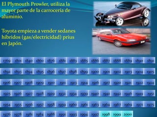 El Plymouth Prowler, utiliza la mayor parte de la carrocería de aluminio.Toyota empieza a vender sedanes híbridos (gas/electricidad) prius en Japón.1881187618601769180118401886188518831890188918881887189118941893189219021900190118951896189718981904190318991905190619131911191019091908190719171921192019141924192219161925192619511949194619421941194019391934193219291928192719551954195719561958197519711969196719641963196119601959197619781981198419881991199319941997200019991998
