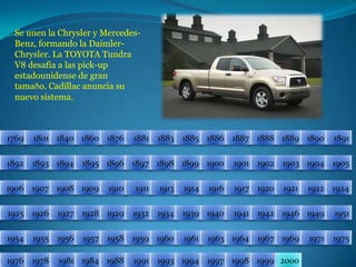 Se unen la Chrysler y Mercedes-Benz, formando la Daimler-Chrysler. La TOYOTA Tundra V8 desafia a las pick-up estadounidense de gran tamaño. Cadillac anuncia su nuevo sistema.1881187618601769180118401886188518831890188918881887189118941893189219021900190118951896189718981904190318991905190619131911191019091908190719171921192019141924192219161925192619511949194619421941194019391934193219291928192719551954195719561958197519711969196719641963196119601959197619781981198419881991199319941997200019991998