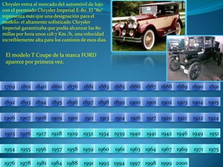 Chrysler entra al mercado del automóvil de lujo  con el premiado Chrysler Imperial E-80. El "80" representa más que una designación para el modelo: el altamente sofisticado Chrysler Imperial garantizaba que podía alcanzar las 80 millas por hora unos 128.7 Km./h, una velocidad increíblemente alta para los caminos de esos días. El modelo T Coupe de la marca FORD aparece por primera vez.18811876186017691801184018861885188318901889188818871891189418931892190219001901189518961897189819041903189919051906191319111910190919081907191719211920191419241922191619251926195119491946194219411940193919341932192919281927195519541957195619581975197119691967196419631961196019591976197819811984198819911993199419972000199919981769