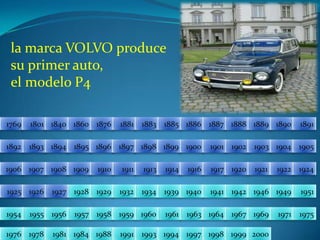 la marca VOLVO produce su primer auto, el modelo P418811876186017691801184018861885188318901889188818871891189418931892190219001901189518961897189819041903189919051906191319111910190919081907191719211920191419241922191619251926195119491946194219411940193919341932192919281927195519541957195619581975197119691967196419631961196019591976197819811984198819911993199419972000199919981769