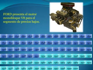 FORD presenta el motor monobloque V8 para el segmento de precios bajos.18811876186017691801184018861885188318901889188818871891189418931892190219001901189518961897189819041903189919051906191319111910190919081907191719211920191419241922191619251926195119491946194219411940193919341932192919281927195519541957195619581975197119691967196419631961196019591976197819811984198819911993199419972000199919981769