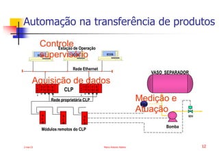 2-mai-23 Marco Antonio Ribeiro 12
Automação na transferência de produtos
C
O
M
C
O
M
C
O
M
C
O
M
C
O
M
C
O
M
C
P
U
C
P
U
F
O
N
T
E
F
O
N
T
E
PSH
R
E
M
R
E
M
R
E
M
ECOS ECOS ECOS
SDV
Bomba
Módulos remotos do CLP
CLP
Rede Ethernet
Estação de Operação
Rede proprietária CLP
VASO SEPARADOR
Medição e
Atuação
Controle
supervisório
Aquisição de dados
 