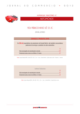 J O R N A L D O C O M M E R C I O • 2 0 1 3
Almanaque Publicitário JC
automóveis
SEU PÚBLICO-ALVO LÊ O JC
EM MIL LEITORES
SERVIÇOS E PRODUTOS AFINS
Fonte: Estudos Marplan/EGM | JAN a DEZ / 2012 | 18 e + anos | Grande Recife | Líquida todos os dias
Fonte: Estudos Marplan/EGM | JAN a DEZ / 2012 | 18 e + anos | Grande Recife | Líquida todos os dias - Impresso + Internet
Os 299 mil proprietários de automóveis do Grande Recife, são também consumidores
potenciais de serviços e produtos do setor automotivo.
	 JC
São encarregados da manutenção do veículo	 119
Compraram pneus novos nos últimos 12 meses	 47
	 JC
São encarregados da manutenção do veículo	 51
Compraram pneus novos nos últimos 12 meses	 15
Leitores Exclusivos
 