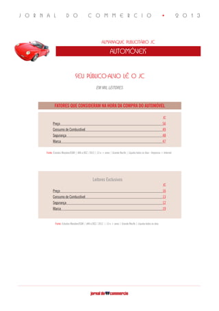 J O R N A L D O C O M M E R C I O • 2 0 1 3
Almanaque Publicitário JC
automóveis
SEU PÚBLICO-ALVO LÊ O JC
EM MIL LEITORES
FATORES QUE CONSIDERAM NA HORA DA COMPRA DO AUTOMÓVEL
Fonte: Estudos Marplan/EGM | JAN a DEZ / 2012 | 13 e + anos | Grande Recife | Líquida todos os dias - Impresso + Internet
	 JC
Preço	 56
Consumo de Combustível	 49
Segurança	 48
Marca	 47
	 JC
Preço	 16
Consumo de Combustível	 13
Segurança	 12
Marca	 19
Fonte: Estudos Marplan/EGM | JAN a DEZ / 2012 | 13 e + anos | Grande Recife | Líquida todos os dias
Leitores Exclusivos
 
