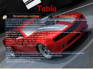 Tabla
Desventajas-contras Ventajas-pros
Si se modifica el motor, podría afectar las vibraciones
de la carrocería. Si se descapota, hay que incorporar
refuerzos no sólo con soldaduras perfectas, sino en el
sitio justo para que no aparezcan turbulencias.
Mayor velocidad en carreteras y maleabilidad.
Muchos eligen no utilizar los neumáticos y las llantas
de 13 pulgadas recomendados por los fabricantes y
optan por aros más grandes (de 18´, por ejemplo) y
cubiertas de perfil bajo. Sin embargo, en este tipo de
neumáticos con talón bajo, hay que tener mayor
precaución al circular debido a que nuestras calles y
rutas se encuentran con imperfecciones y en mal
estado.
Si se introduce en carreras es fuente de
sustento.
La polarización de vidrios con láminas no es sólo una
problemática de los vehículos personalizados, son un
peligro constante entre los tuning, que se potencia aún
más en condiciones de lluvia o durante la noche
debido a la reducción de la visibilidad.
Se logra una alta reputación en cuestión de
mejoras del auto.
 