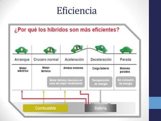 Eficiencia
 