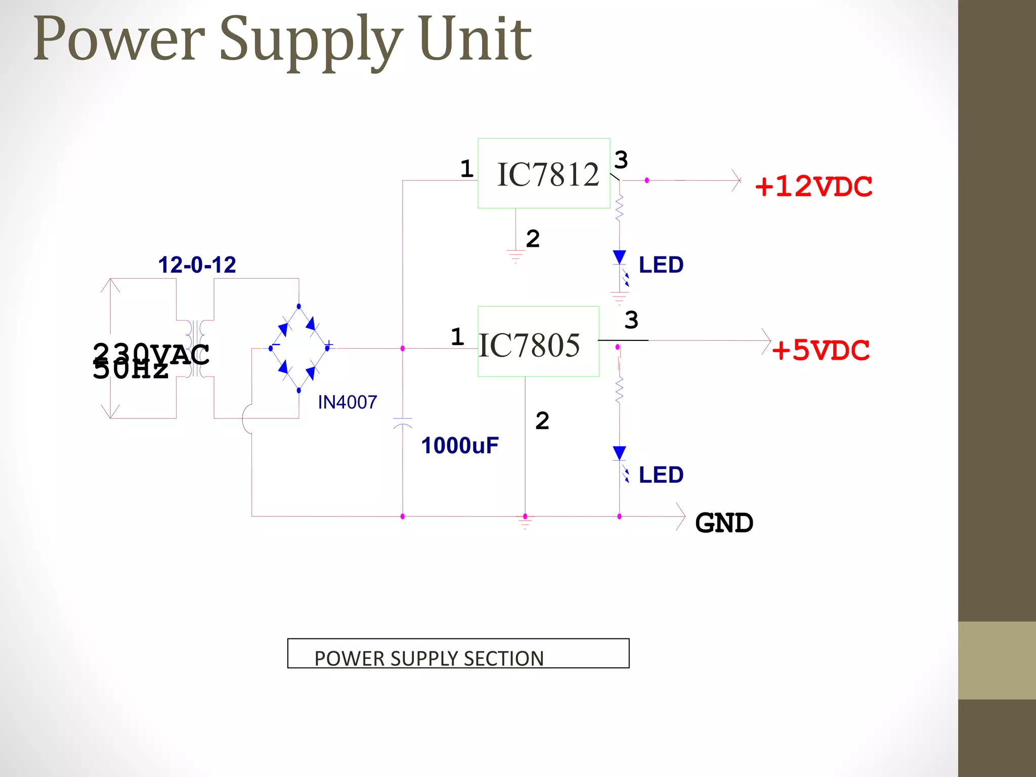 Power Supply Unit
1000uF
50Hz
3
IC7812
GND
12-0-12
+12VDC
LED
+5VDC
LED
230VAC
1
2
31
2
- +
IN4007
IC7805
POWER SUPPLY SECTION
 