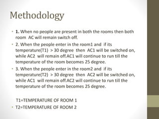 Methodology
• 1. When no people are present in both the rooms then both
room AC will remain switch off.
• 2. When the people enter in the room1 and if its
temperature(T1) > 30 degree then AC1 will be switched on,
while AC2 will remain off.AC1 will continue to run till the
temperature of the room becomes 25 degree.
• 3. When the people enter in the room2 and if its
temperature(T2) > 30 degree then AC2 will be switched on,
while AC1 will remain off.AC2 will continue to run till the
temperature of the room becomes 25 degree.
T1=TEMPERATURE OF ROOM 1
• T2=TEMPERATURE OF ROOM 2
 
