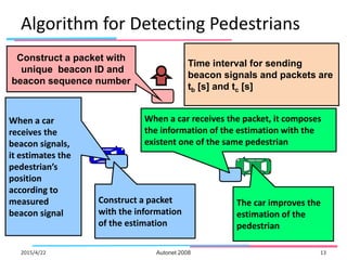 (Slides) A Method for Pedestrian Position Estimation using Inter ...