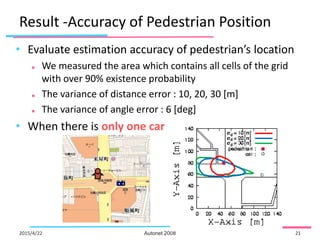 (Slides) A Method for Pedestrian Position Estimation using Inter ...