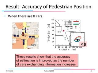 (Slides) A Method for Pedestrian Position Estimation using Inter ...