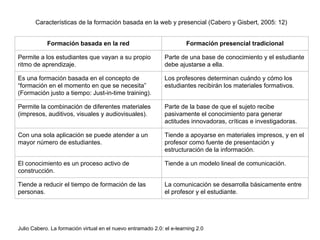 Formación basada en la red Formación presencial tradicional
Permite a los estudiantes que vayan a su propio
ritmo de aprendizaje.
Parte de una base de conocimiento y el estudiante
debe ajustarse a ella.
Es una formación basada en el concepto de
“formación en el momento en que se necesita”
(Formación justo a tiempo: Just-in-time training).
Los profesores determinan cuándo y cómo los
estudiantes recibirán los materiales formativos.
Permite la combinación de diferentes materiales
(impresos, auditivos, visuales y audiovisuales).
Parte de la base de que el sujeto recibe
pasivamente el conocimiento para generar
actitudes innovadoras, críticas e investigadoras.
Con una sola aplicación se puede atender a un
mayor número de estudiantes.
Tiende a apoyarse en materiales impresos, y en el
profesor como fuente de presentación y
estructuración de la información.
El conocimiento es un proceso activo de
construcción.
Tiende a un modelo lineal de comunicación.
Tiende a reducir el tiempo de formación de las
personas.
La comunicación se desarrolla básicamente entre
el profesor y el estudiante.
Julio Cabero. La formación virtual en el nuevo entramado 2.0: el e-learning 2.0
Características de la formación basada en la web y presencial (Cabero y Gisbert, 2005: 12)
 