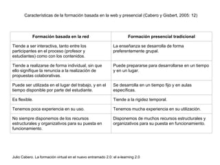 Formación basada en la red Formación presencial tradicional
Tiende a ser interactiva, tanto entre los
participantes en el proceso (profesor y
estudiantes) como con los contenidos.
La enseñanza se desarrolla de forma
preferentemente grupal.
Tiende a realizarse de forma individual, sin que
ello signifique la renuncia a la realización de
propuestas colaborativas.
Puede prepararse para desarrollarse en un tiempo
y en un lugar.
Puede ser utilizada en el lugar del trabajo, y en el
tiempo disponible por parte del estudiante.
Se desarrolla en un tiempo fijo y en aulas
específicas.
Es flexible. Tiende a la rigidez temporal.
Tenemos poca experiencia en su uso. Tenemos mucha experiencia en su utilización.
No siempre disponemos de los recursos
estructurales y organizativos para su puesta en
funcionamiento.
Disponemos de muchos recursos estructurales y
organizativos para su puesta en funcionamiento.
Julio Cabero. La formación virtual en el nuevo entramado 2.0: el e-learning 2.0
Características de la formación basada en la web y presencial (Cabero y Gisbert, 2005: 12)
 