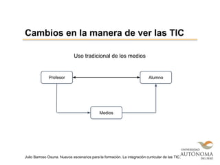 Cambios en la manera de ver las TIC
Julio Barroso Osuna. Nuevos escenarios para la formación. La integración curricular de las TIC.
Profesor Alumno
Medios
Uso tradicional de los medios
 