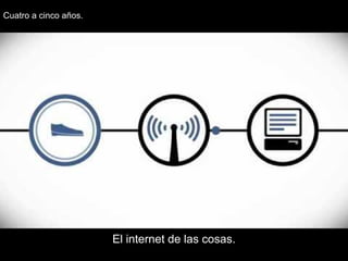 El internet de las cosas.
Cuatro a cinco años.
 