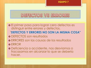 EQUIPO 7




 El primer paso para lograr cero defectos es
  distinguir entre errores y defectos.
 "DEFECTOS Y ERRORES NO SON LA MISMA COSA"
 DEFECTOS son resultados
 ERRORES son las causas de los resultados
 ERROR
 Deficiencia o accidente, nos desviamos o
  fracasamos en alcanzar lo que se debería
  hacer.
 