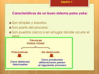 EQUIPO 7



 Características de un buen sistema poka yoke:

 Son simples y baratos.
 Son parte del proceso.
 Son puestos cerca o en el lugar donde ocurre el
  error.
 