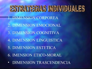 DIMENSION CORPOREA DIMENSION EMOCIONAL DIMENSION COGNITIVA DIMENSION LINGUISTICA DIMENSION ESTETICA IMENSION ETICO-MORAL DIMENSION TRASCENDENCIA   ESTRATEGIAS INDIVIDUALES 