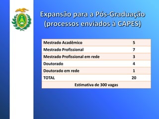 Mestrado Acadêmico 5
Mestrado Profissional 7
Mestrado Profissional em rede 3
Doutorado 4
Doutorado em rede 1
TOTAL 20
Estimativa de 300 vagas
 