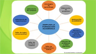 Es una lista ilustrativa, no exhaustiva.
 