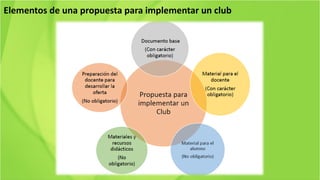 Elementos de una propuesta para implementar un club
 