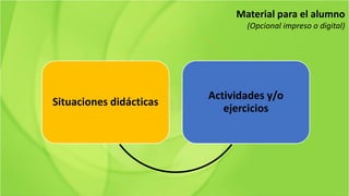 Material para el alumno
(Opcional impreso o digital)
Situaciones didácticas
Actividades y/o
ejercicios
 