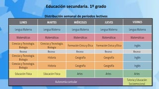 Educación secundaria. 1º grado
Distribución semanal de periodos lectivos
 