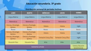 Educación secundaria. 3º grado
Distribución semanal de periodos lectivos
 