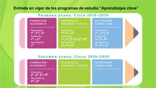 Entrada en vigor de los programas de estudio “Aprendizajes clave”
 