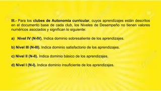 III.- Para los clubes de Autonomía curricular, cuyos aprendizajes están descritos
en el documento base de cada club, los Niveles de Desempeño no tienen valores
numéricos asociados y significan lo siguiente:
a) Nivel IV (N-IV). Indica dominio sobresaliente de los aprendizajes.
b) Nivel III (N-III). Indica dominio satisfactorio de los aprendizajes.
c) Nivel II (N-II). Indica dominio básico de los aprendizajes.
d) Nivel I (N-I). Indica dominio insuficiente de los aprendizajes.
 
