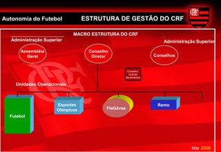 Autonomia do Futebol                   ESTRUTURA DE GESTÃO DO CRF

   ____________________________   MACRO ESTRUTURA DO CRF                    .
   Administração Superior                                                   Administração Superior

        Assembléia                      Conselho
          Geral                          Diretor                        Conselhos


                                                           Conselho
                                                            Grande
                                                          Beneméritos

     Unidades Operacionais



                           Esportes                                      Remo
                           Olímpicos           FlaGávea
  Futebol




                                                                                        Mar 2006
 