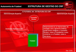 Autonomia do Futebol             ESTRUTURA DE GESTÃO DO CRF

   ...................      O FUTEBOL NA ESTRUTURA DO CRF         ............................
   Administração Superior                                         Administração Superior

                                    Conselho
                                     Diretor




                                                 Desprezando-se as imprecisões da
        Unidades Operacionais                    analogia com o governo federal,
                                                 poderíamos imaginar o Conselho
                                                 Diretor, como o Presidente e seus
                                                 ministros, e o Futebol, como a
                                                 Petrobras.

                                   Futebol




                                                                                             Mar 2006
 
