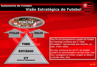 Autonomia do Futebol
                Visão Estratégica do Futebol




                            Para fins de planejamento e gestão do Futebol
                            do Flamengo avaliamos que a “Visão
                            Estratégica” representada pelo desenho, ao
                            lado, é bem válida.
                            Ou seja, precisa-se ter um CT, um estádio
                            (próprio ou administrado) e um bom time. Com
                            isso, conseguem-se títulos, surgem os ídolos e
                            a torcida vibra, feliz.


                                                                    Jan 04
 